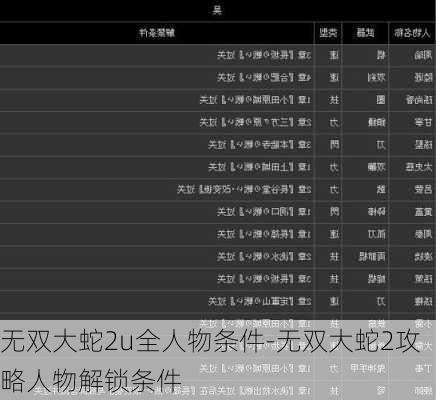 无双大蛇2u全人物条件-无双大蛇2攻略人物解锁条件