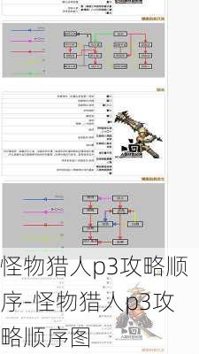 怪物猎人p3攻略顺序-怪物猎人p3攻略顺序图