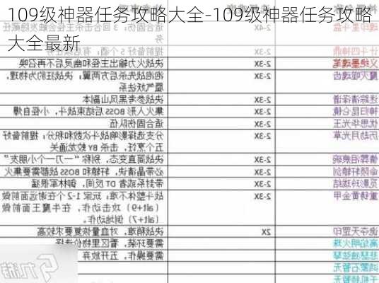 109级神器任务攻略大全-109级神器任务攻略大全最新