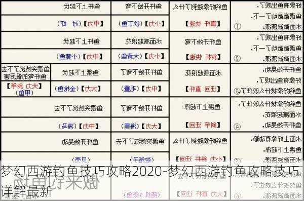 梦幻西游钓鱼技巧攻略2020-梦幻西游钓鱼攻略技巧详解最新