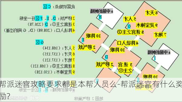 帮派迷宫攻略要求都是本帮人员么-帮派迷宫有什么奖励?