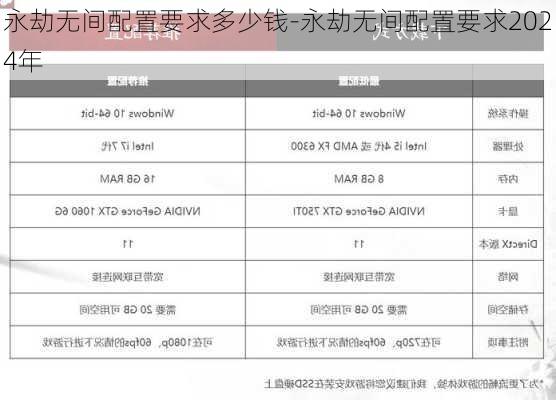 永劫无间配置要求多少钱-永劫无间配置要求2024年