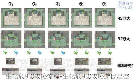 生化危机0攻略流程-生化危机0攻略游民星空