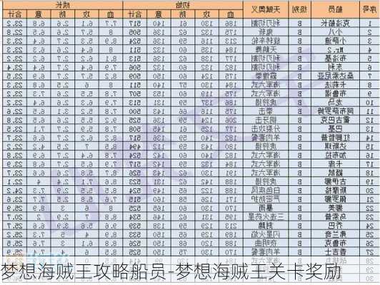 梦想海贼王攻略船员-梦想海贼王关卡奖励